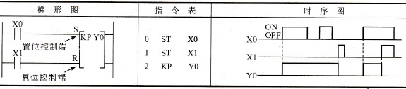 松下FP0 PLC的保持指令KP