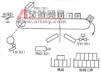 质量控制过程示意图