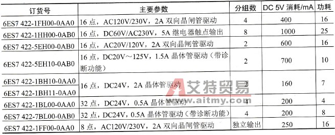 S7-400的数字量输出模块