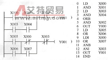 块指令的应用