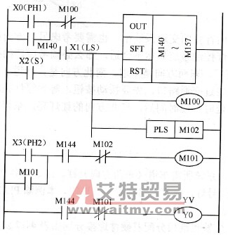 质量控制梯形图