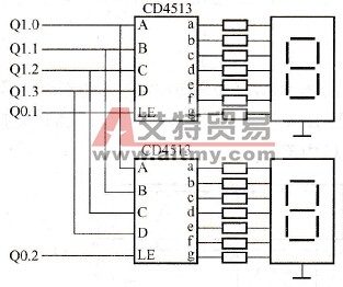 PLC输出端口的扩展