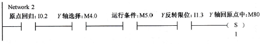 Y轴回原点启动程序图