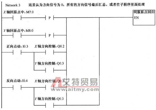  伺服原点回归子程序调用判断程序图