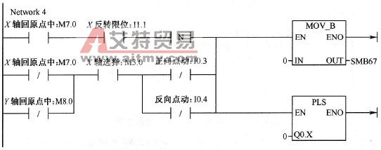 X轴伺服停止判断程序图