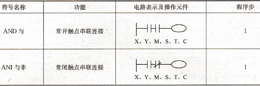 FX系列PLC的接点串联指令