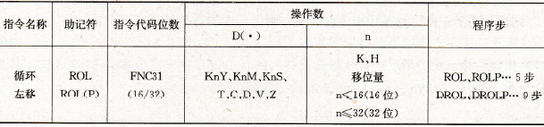 FX2系列PLC的循环左移指令