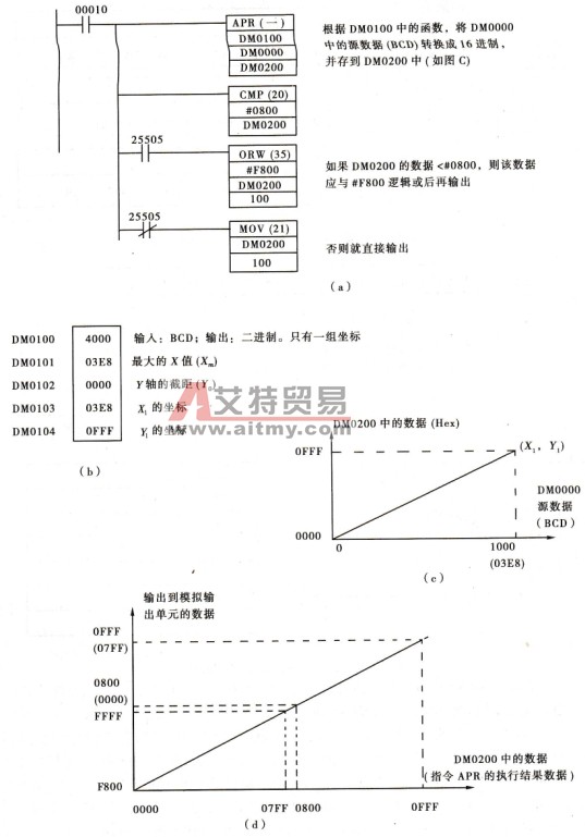 利用APR转换数据实例