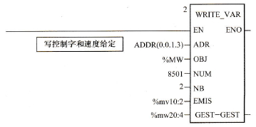 写控制字和速度给定