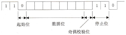 PLC的异步传输和同步传输基本概念
