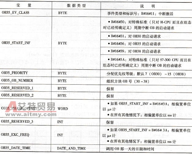 程序FB的管脚线是黄色正常吗