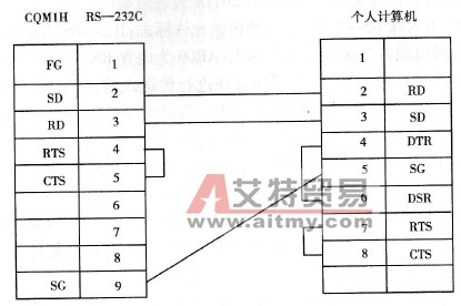 欧姆龙CQM1H系列PLC的串行通信