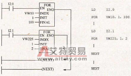 S7-200 PLC的循环指令