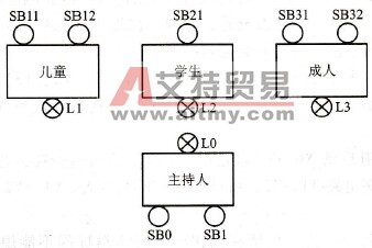 基于PLC的智力竞赛抢答器显示系统