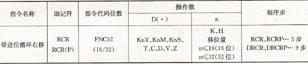 FX2系列PLC的带进位循环右移指令