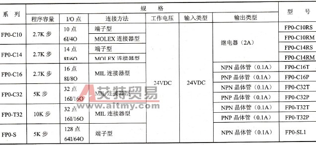 FP0控制单元的产品规格