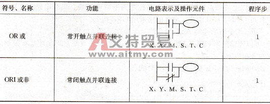 FX系列PLC的接点并联指令