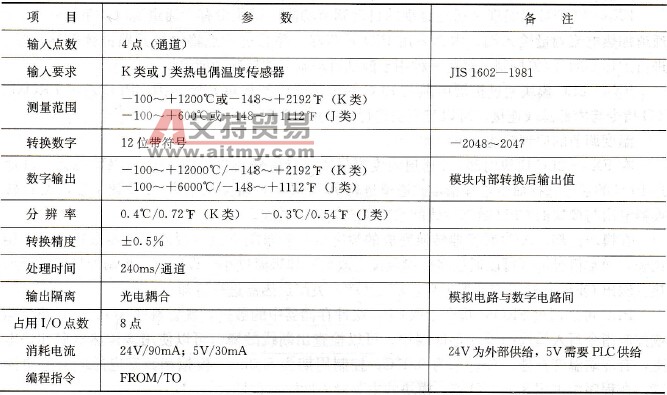 FX2N系列PLC四通道热电偶温度测量模块FX2N-4AD-TC