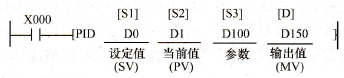  PID运算指令梯形图