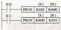FX2N系列PLC的外围设备(SER)指令(FNC80～FNC89)