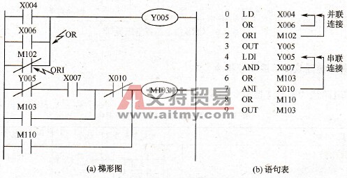 24VDC输入接线图