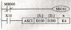 ASCI指令的使用