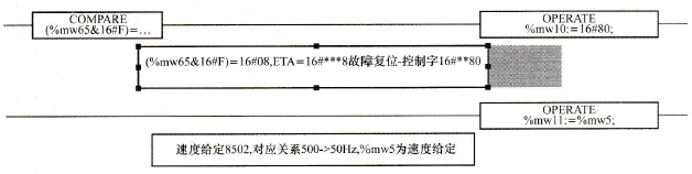 故障复位和速度给定程序