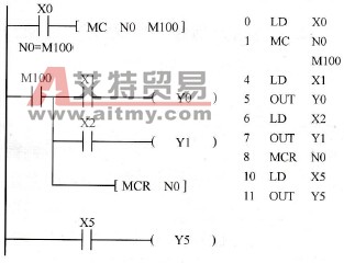 主控指令的应用