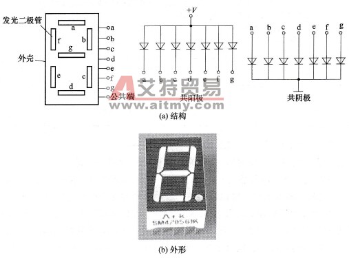 欧姆龙PLC的七段数码显示器与七段码