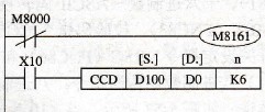 校验码指令的使用