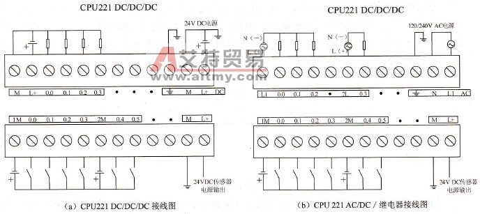 CPU221外部接线图