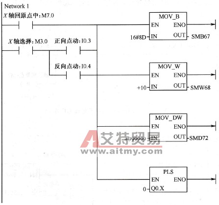 基于PLC的耐久度测试系统程序设计的伺服原点回