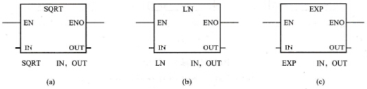 S7-200 PLC的数学功能指令