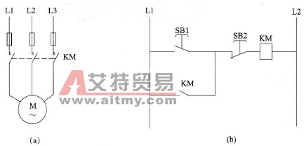PLC控制与继电器控制比较