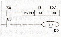 模拟量输入指令的使用