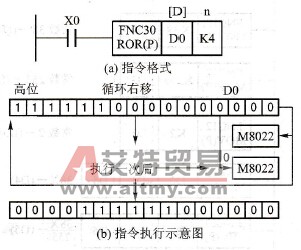三菱FX系列PLC的循环移位指令