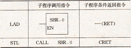 S7-200 PLC的子程序指令