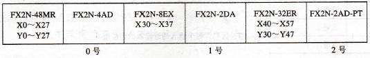 三菱FX系列PLC的模块的连接与编号