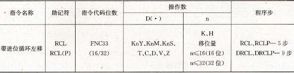 FX2系列PLC的带进位循环左移指令