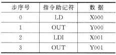 使用LD和LDI指令的梯形图