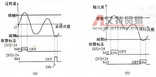 报警设定