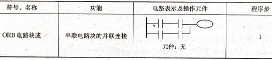 FX系列PLC的串联电路块的并联连接指令