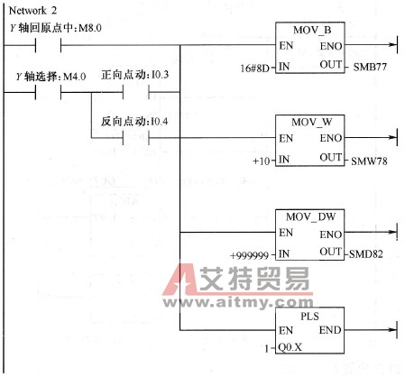 启动PTO输出脉冲程序图