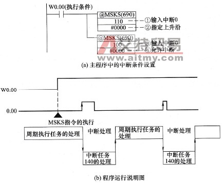 欧姆龙PLC直接模式的输入中断的使用步骤