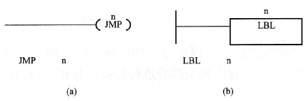 S7-200 PLC的跳转与标号指令JMP、LBL