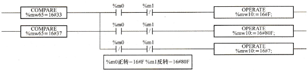 正反转程序编制