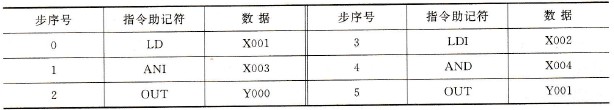 使用AND和ANI指令的梯形图