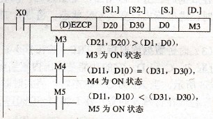 二进制浮点数区间比较指令的使用