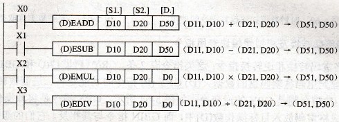 二进制浮点数四则运算指令的使用