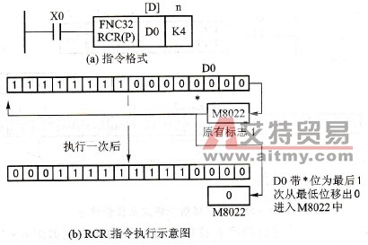 三菱FX系列PLC的带进位的循环右移、左移指令[R